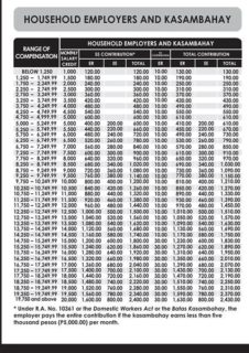 SSS new contribution rate and schedule of payment - TechyHow